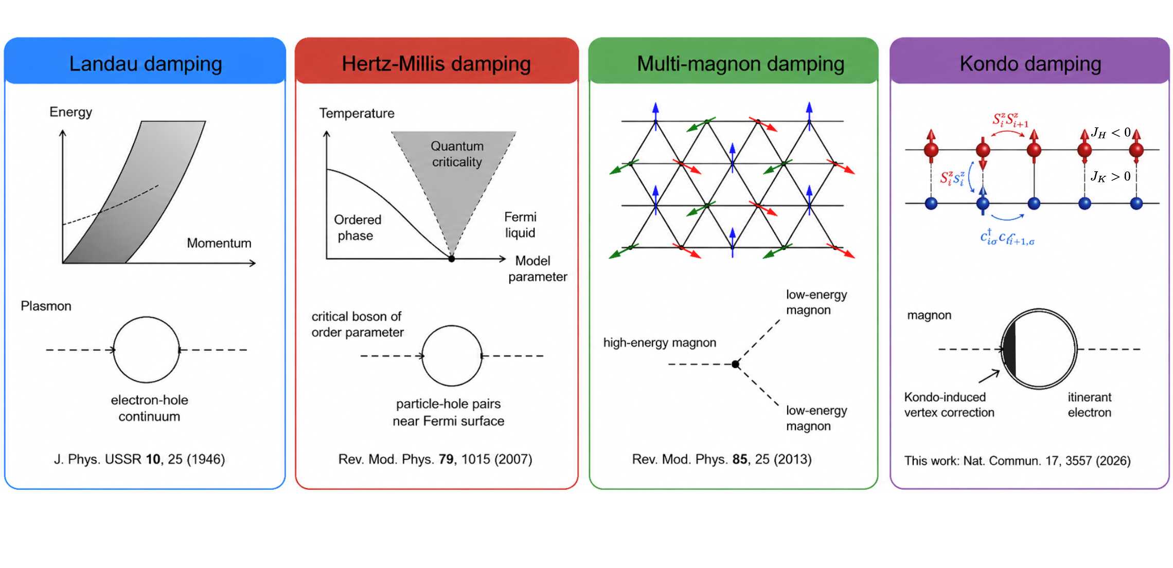 A New Mechanism for Magnon Damping in Metallic Ferromagnets