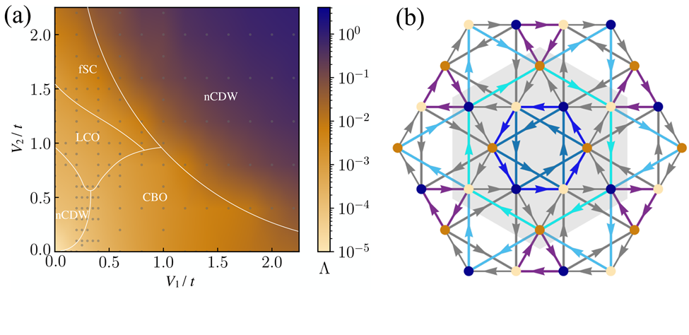 Mechanism and realization of loop current order on the kagome lattice