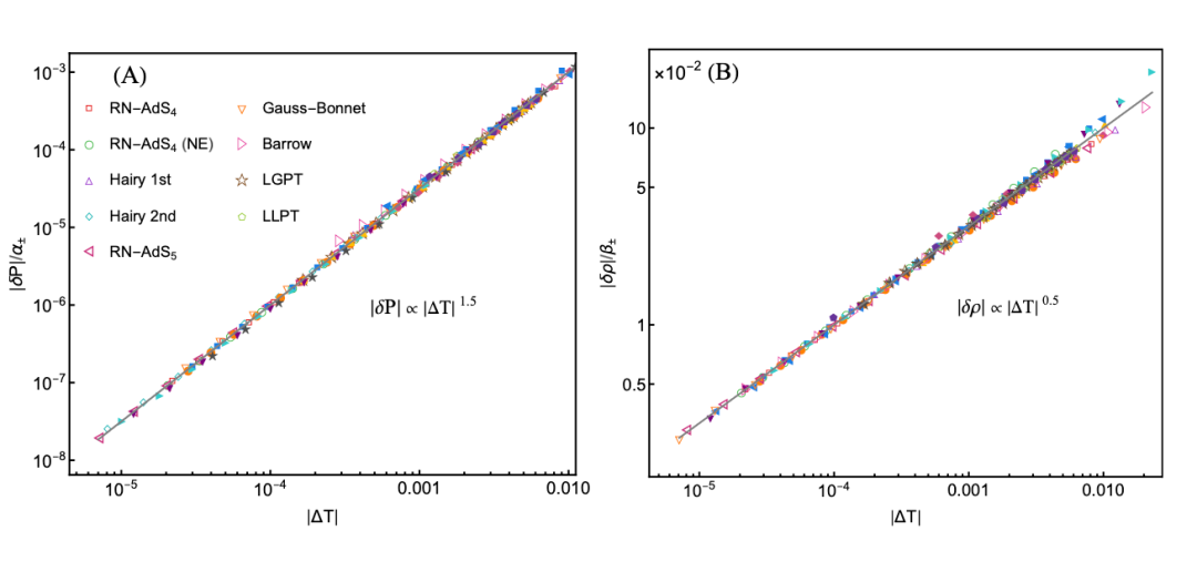 Universal Scaling Laws of Black Hole Supercritical Thermodynamics