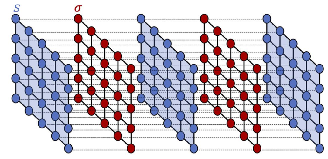 Efficient Sampling Method for Three-Dimensional Spin Glasses