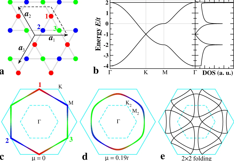Chern Fermi Pocket, Topological Pair Density Wave, and Charge-4e and Charge-6e Superconductivity in Kagomé Superconductors